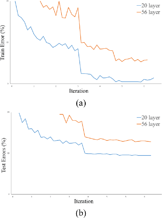Figure 1 for Noise-Tolerance GPU-based Age Estimation Using ResNet-50