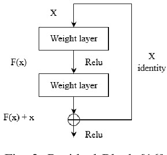 Figure 2 for Noise-Tolerance GPU-based Age Estimation Using ResNet-50