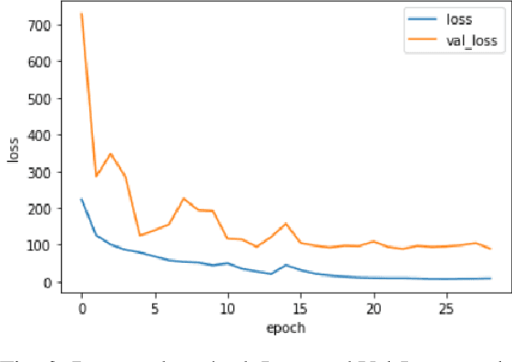 Figure 3 for Noise-Tolerance GPU-based Age Estimation Using ResNet-50