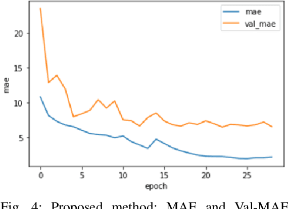 Figure 4 for Noise-Tolerance GPU-based Age Estimation Using ResNet-50