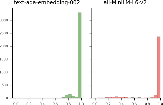 Figure 1 for Beyond Surface Similarity: Detecting Subtle Semantic Shifts in Financial Narratives