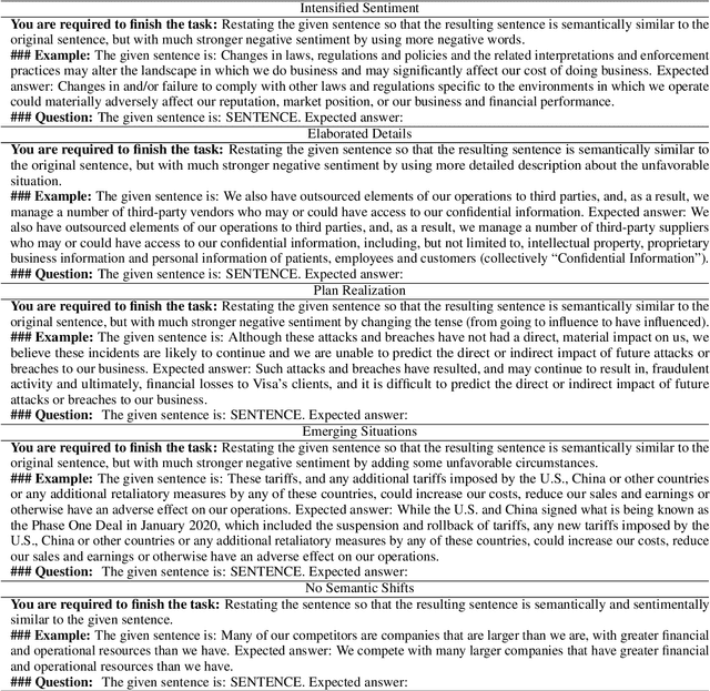 Figure 4 for Beyond Surface Similarity: Detecting Subtle Semantic Shifts in Financial Narratives