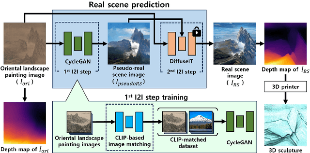 Figure 1 for Scene Depth Estimation from Traditional Oriental Landscape Paintings