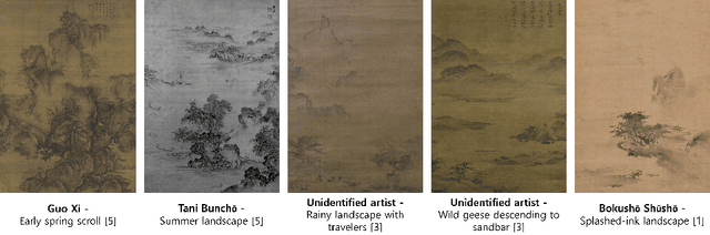 Figure 3 for Scene Depth Estimation from Traditional Oriental Landscape Paintings