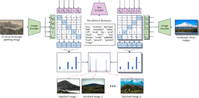 Figure 4 for Scene Depth Estimation from Traditional Oriental Landscape Paintings