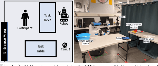 Figure 1 for Continual Learning through Human-Robot Interaction -- Human Perceptions of a Continual Learning Robot in Repeated Interactions