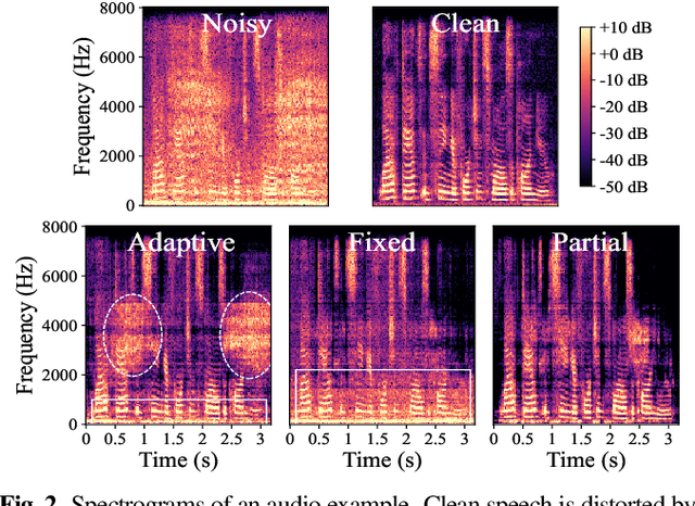 Figure 3 for Partially Adaptive Multichannel Joint Reduction of Ego-noise and Environmental Noise