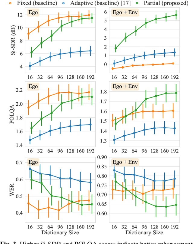 Figure 4 for Partially Adaptive Multichannel Joint Reduction of Ego-noise and Environmental Noise