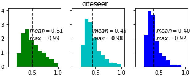 Figure 1 for Uncertainty Propagation in Node Classification