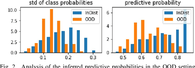 Figure 2 for Uncertainty Propagation in Node Classification