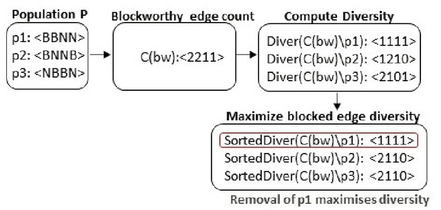 Figure 1 for Evolving Reinforcement Learning Environment to Minimize Learner's Achievable Reward: An Application on Hardening Active Directory Systems