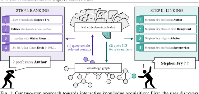 Figure 1 for IRT2: Inductive Linking and Ranking in Knowledge Graphs of Varying Scale