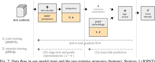 Figure 2 for IRT2: Inductive Linking and Ranking in Knowledge Graphs of Varying Scale