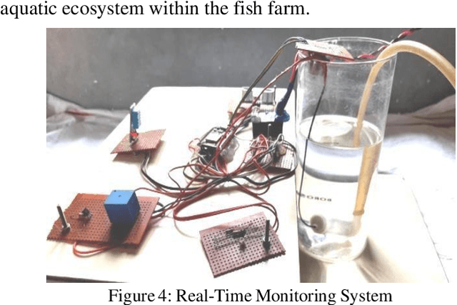 Figure 4 for IoT-Based Environmental Control System for Fish Farms with Sensor Integration and Machine Learning Decision Support