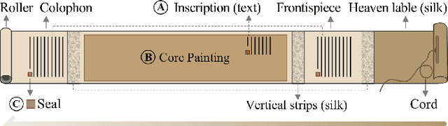 Figure 1 for ScrollTimes: Tracing the Provenance of Paintings as a Window into History