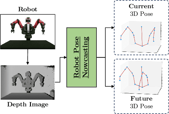 Figure 1 for Robot Pose Nowcasting: Forecast the Future to Improve the Present