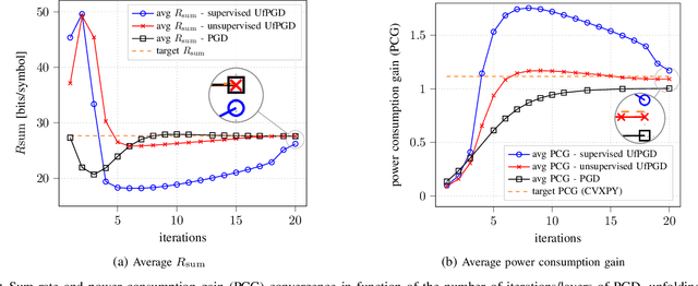 Figure 1 for Deep Unfolding for Fast Linear Massive MIMO Precoders under a PA Consumption Model
