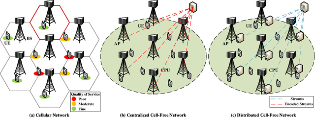 Figure 1 for Hybrid Knowledge-Data Driven Channel Semantic Acquisition and Beamforming for Cell-Free Massive MIMO