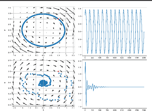 Figure 2 for Stabilizing GANs' Training with Brownian Motion Controller