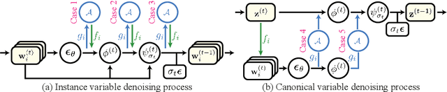 Figure 2 for SyncTweedies: A General Generative Framework Based on Synchronized Diffusions