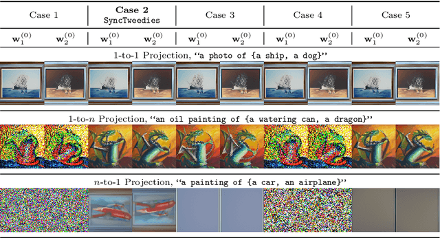 Figure 4 for SyncTweedies: A General Generative Framework Based on Synchronized Diffusions