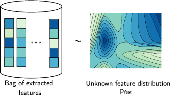 Figure 1 for SeqAug: Sequential Feature Resampling as a modality agnostic augmentation method