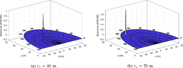 Figure 3 for Near-Field Integrated Sensing and Communications