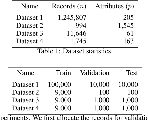 Figure 1 for Virtual Human Generative Model: Masked Modeling Approach for Learning Human Characteristics