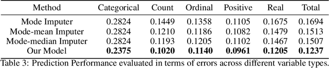 Figure 4 for Virtual Human Generative Model: Masked Modeling Approach for Learning Human Characteristics