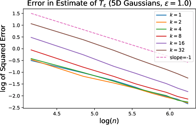 Figure 1 for Estimation of entropy-regularized optimal transport maps between non-compactly supported measures