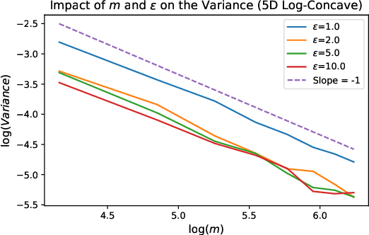 Figure 2 for Estimation of entropy-regularized optimal transport maps between non-compactly supported measures