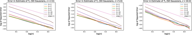 Figure 4 for Estimation of entropy-regularized optimal transport maps between non-compactly supported measures