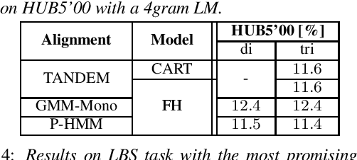 Figure 3 for Competitive and Resource Efficient Factored Hybrid HMM Systems are Simpler Than You Think