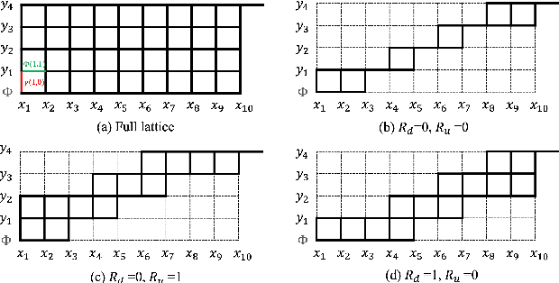 Figure 3 for BAT: Boundary aware transducer for memory-efficient and low-latency ASR