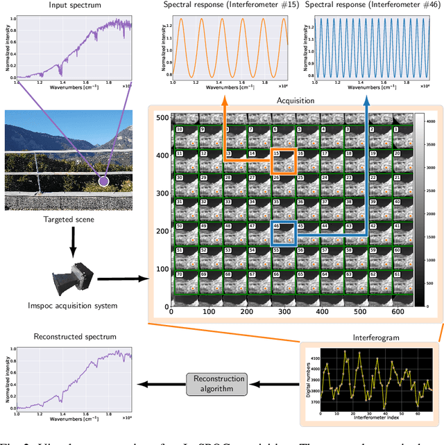 Figure 3 for The ImSPOC snapshot imaging spectrometer: image formation model and device characterization