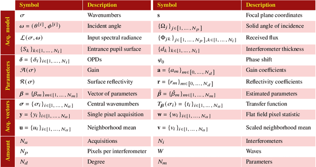 Figure 2 for The ImSPOC snapshot imaging spectrometer: image formation model and device characterization