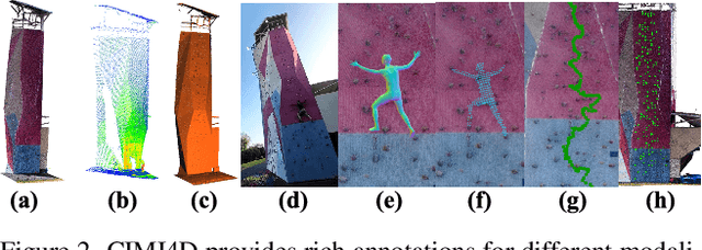 Figure 2 for CIMI4D: A Large Multimodal Climbing Motion Dataset under Human-scene Interactions