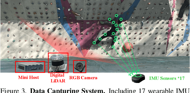 Figure 4 for CIMI4D: A Large Multimodal Climbing Motion Dataset under Human-scene Interactions