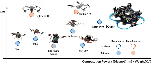 Figure 3 for OmniNxt: A Fully Open-source and Compact Aerial Robot with Omnidirectional Visual Perception