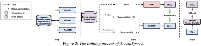 Figure 3 for AccentSpeech: Learning Accent from Crowd-sourced Data for Target Speaker TTS with Accents