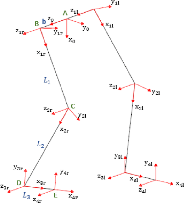 Figure 4 for A comparative study of human inverse kinematics techniques for lower limbs