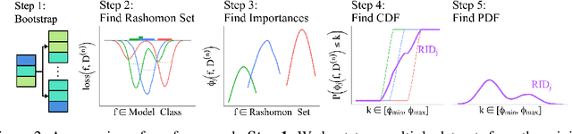 Figure 3 for The Rashomon Importance Distribution: Getting RID of Unstable, Single Model-based Variable Importance