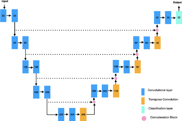 Figure 1 for nnUNet RASPP for Retinal OCT Fluid Detection, Segmentation and Generalisation over Variations of Data Sources