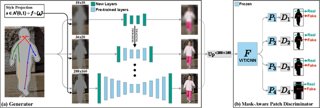 Figure 2 for Synthesizing Anyone, Anywhere, in Any Pose