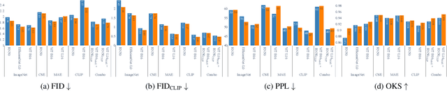 Figure 4 for Synthesizing Anyone, Anywhere, in Any Pose