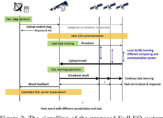 Figure 2 for Edge Selection and Clustering for Federated Learning in Optical Inter-LEO Satellite Constellation