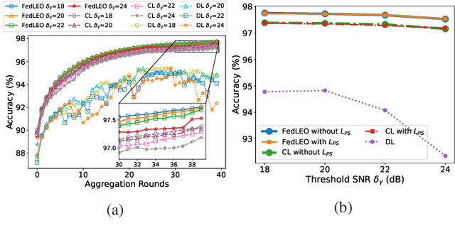 Figure 4 for Edge Selection and Clustering for Federated Learning in Optical Inter-LEO Satellite Constellation