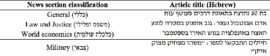 Figure 2 for Style transfer and classification in hebrew news items