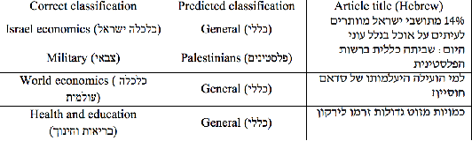 Figure 3 for Style transfer and classification in hebrew news items