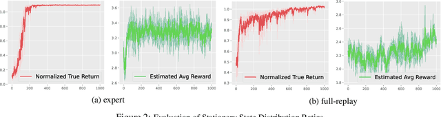 Figure 3 for State-Aware Proximal Pessimistic Algorithms for Offline Reinforcement Learning